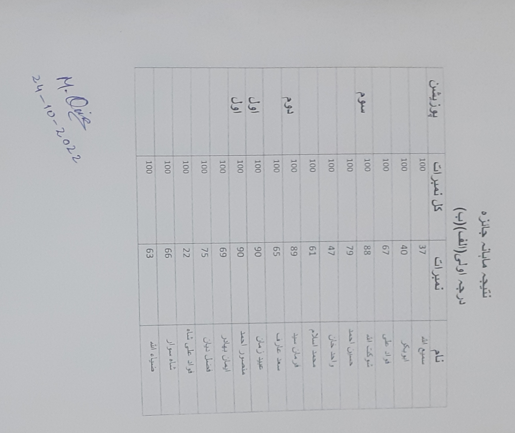 ماہانہ جاٸزے کے نتاٸج کا اعلان